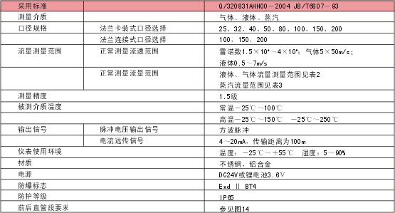 液體渦街流量計
