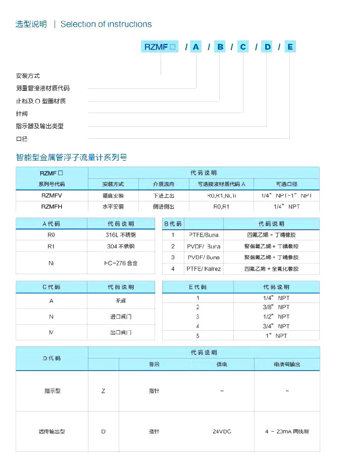 微小型金屬管浮子流量計
