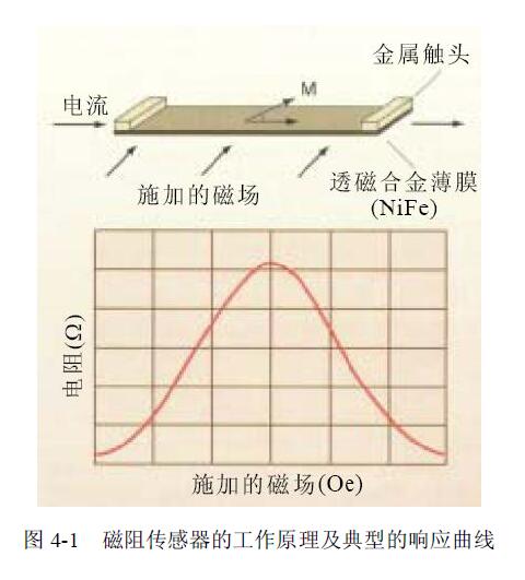 金屬管浮子流量計